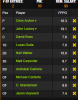 My Lineups   DraftKings.png